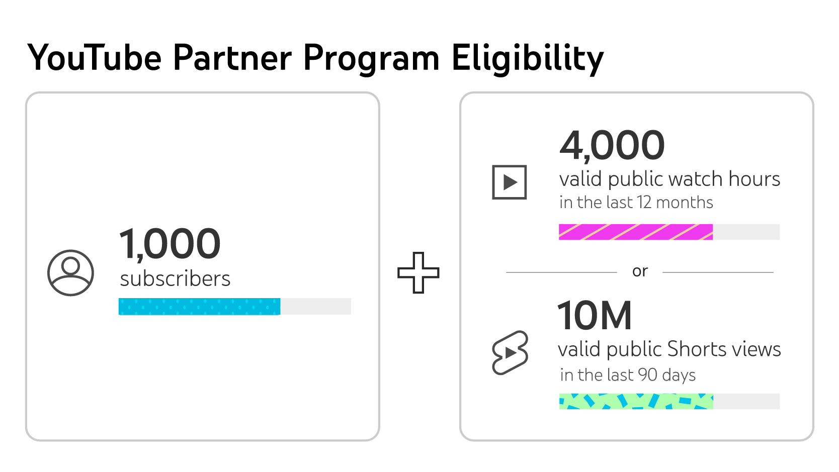 youtube partner program